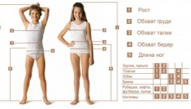 Размеры детской одежды